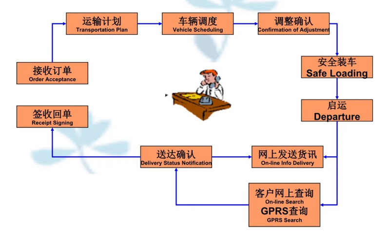 张家港到黔西货运公司